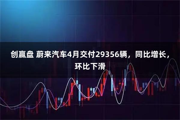 创赢盘 蔚来汽车4月交付29356辆，同比增长，环比下滑